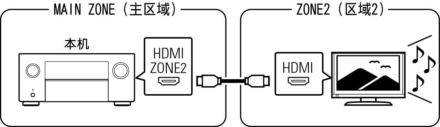 Pict ZONE Audio1 X85